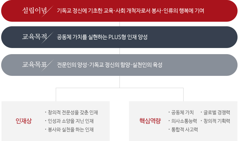 교육목적 도식 이미지